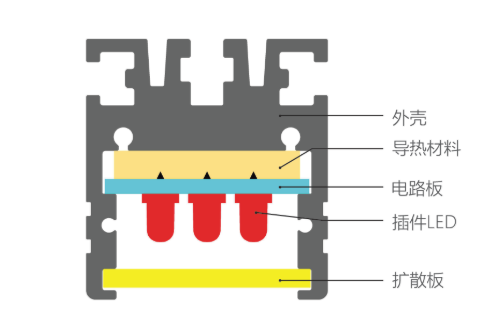 1758787540117545.png 条形光源结构.png