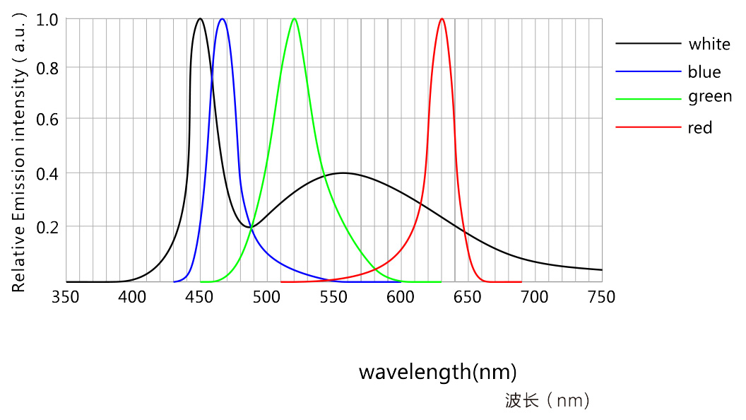 1758787622149368.jpg 高亮光谱示意图.jpg
